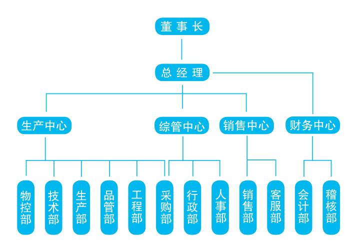 九游